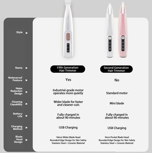 2025 New Pet Paw Trimmer 1Pack,Rechargeable Quiet Hair Trimmer For Pets,Professional Pet Grooming Kit - Cordless Waterproof  Clippers With LED For Precision Trimming,Ideal For Home Grooming Pet Hair